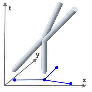 collission 3D